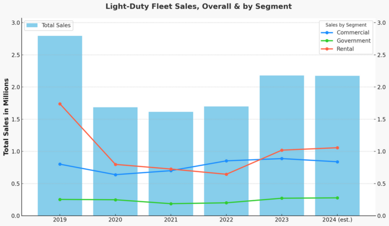 light duty fleet sales 1200x630 s