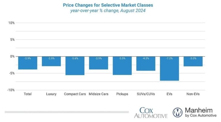 august 2024 muvvi sales distribution by market class 1200x630 s