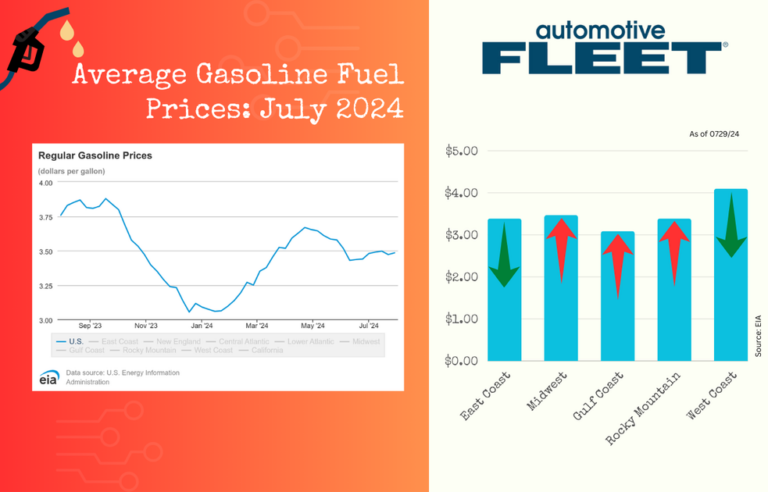 july 30 2024 gas prices 1200x630 s