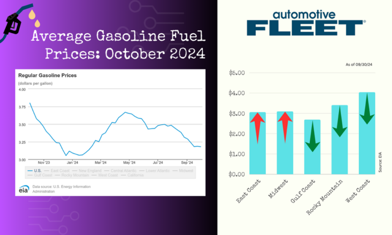 october 1 2024 gas prices 1200x630 s