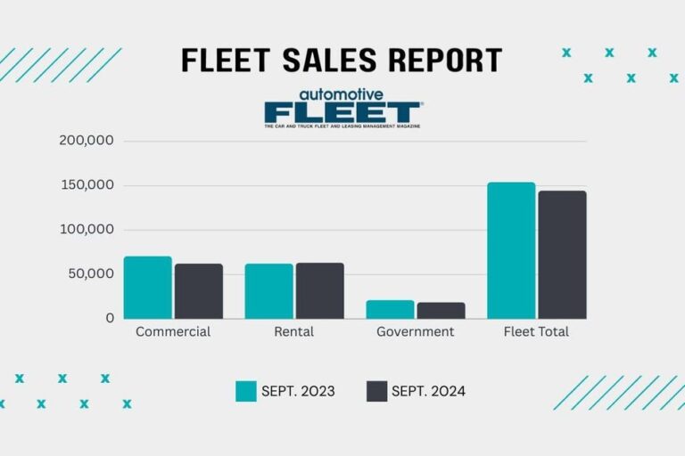 sept 2024 bobit fleet sales 1200x630 s