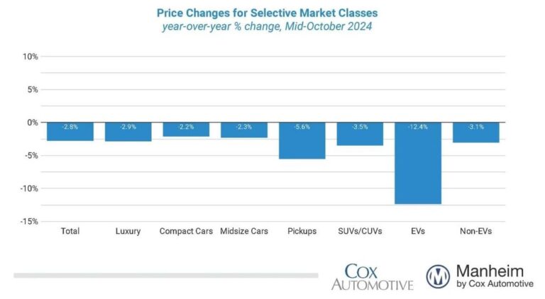 vehiclesegmentspricechangesoct 2024web 1200x630 s