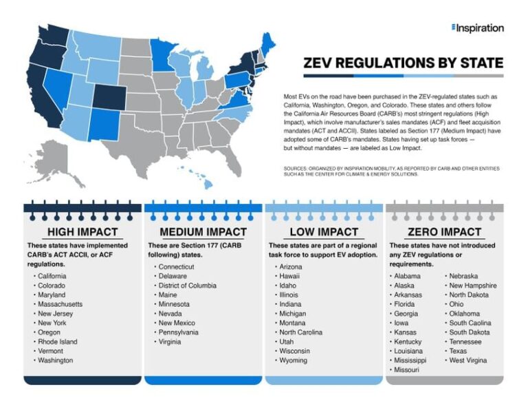 zev regs 1200x630 s