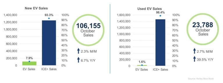 november ev slides salesweb 1200x630 s